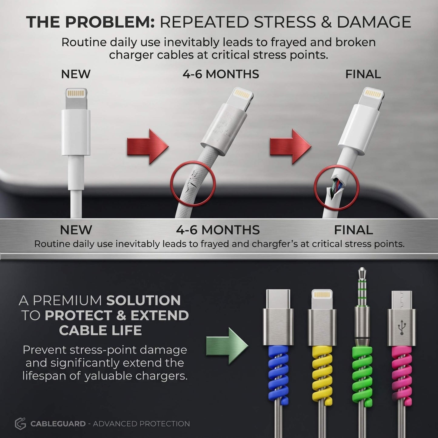 Flexible Silicone cable protectors